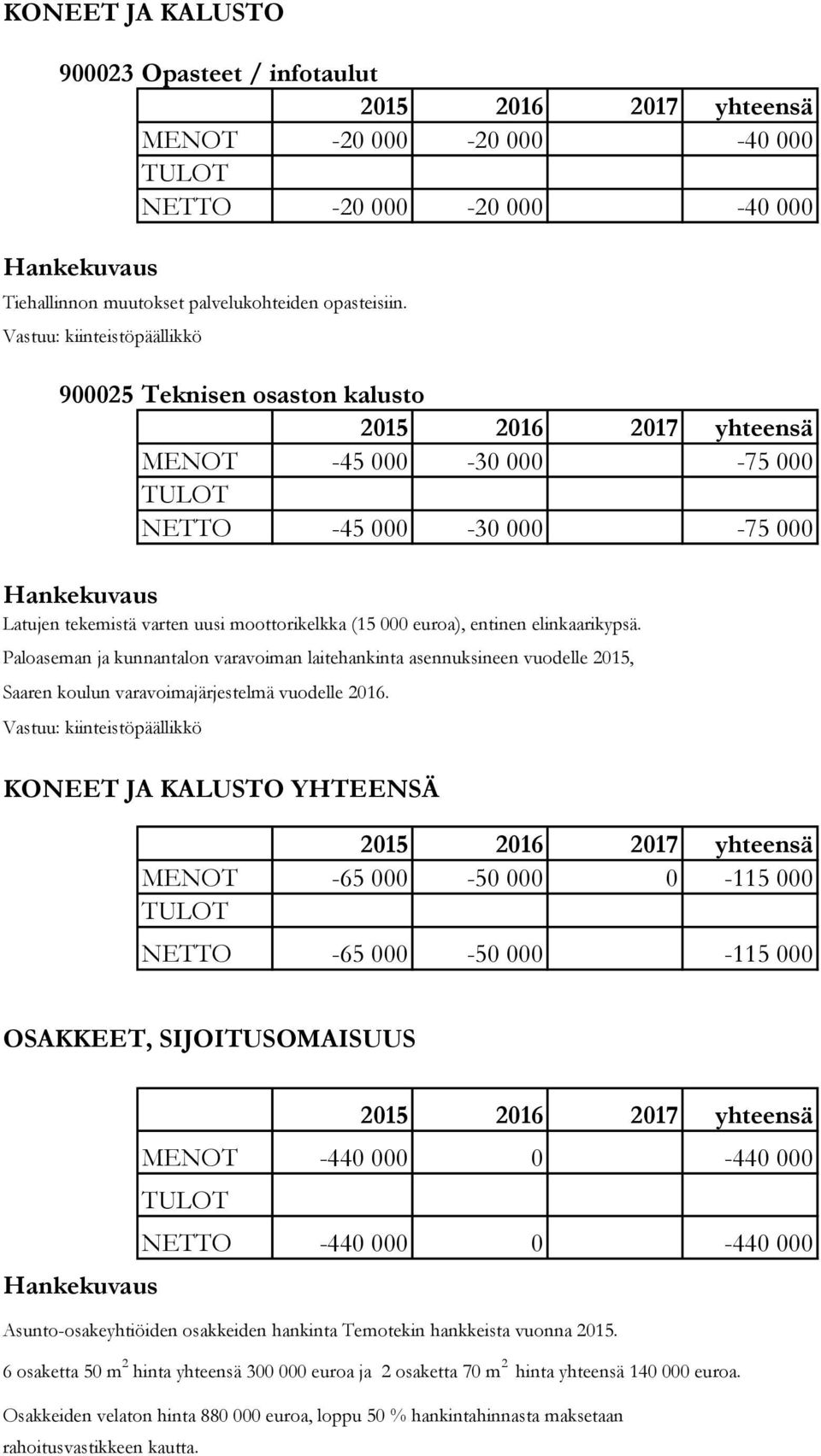 Paloaseman ja kunnantalon varavoiman laitehankinta asennuksineen vuodelle 2015, Saaren koulun varavoimajärjestelmä vuodelle 2016.