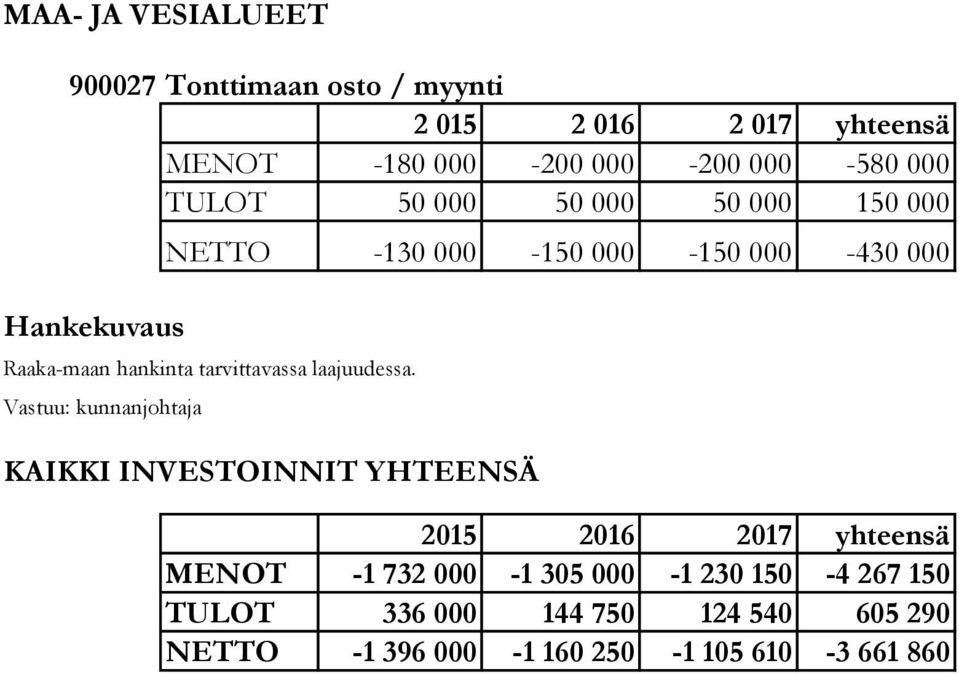 hankinta tarvittavassa laajuudessa.