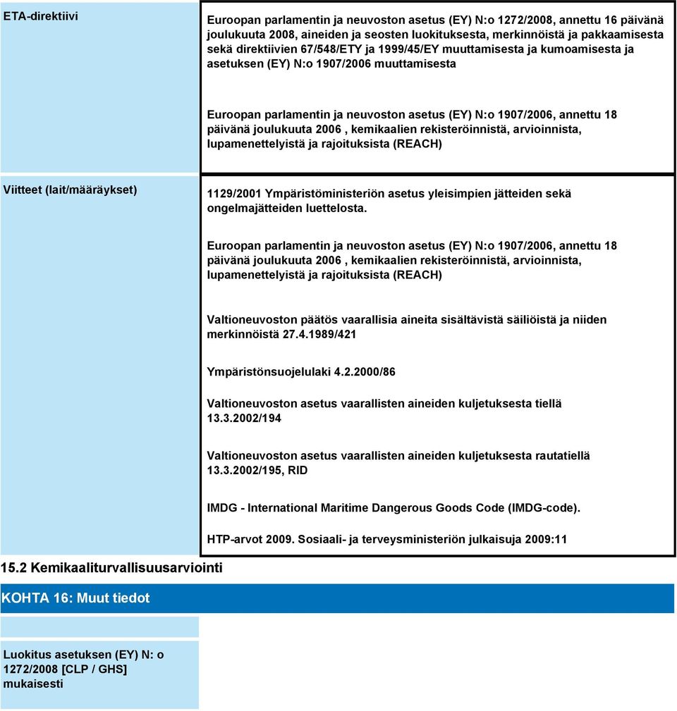 kemikaalien rekisteröinnistä, arvioinnista, lupamenettelyistä ja rajoituksista (REACH) Viitteet (lait/määräykset) 1129/2001 Ympäristöministeriön asetus yleisimpien jätteiden sekä ongelmajätteiden