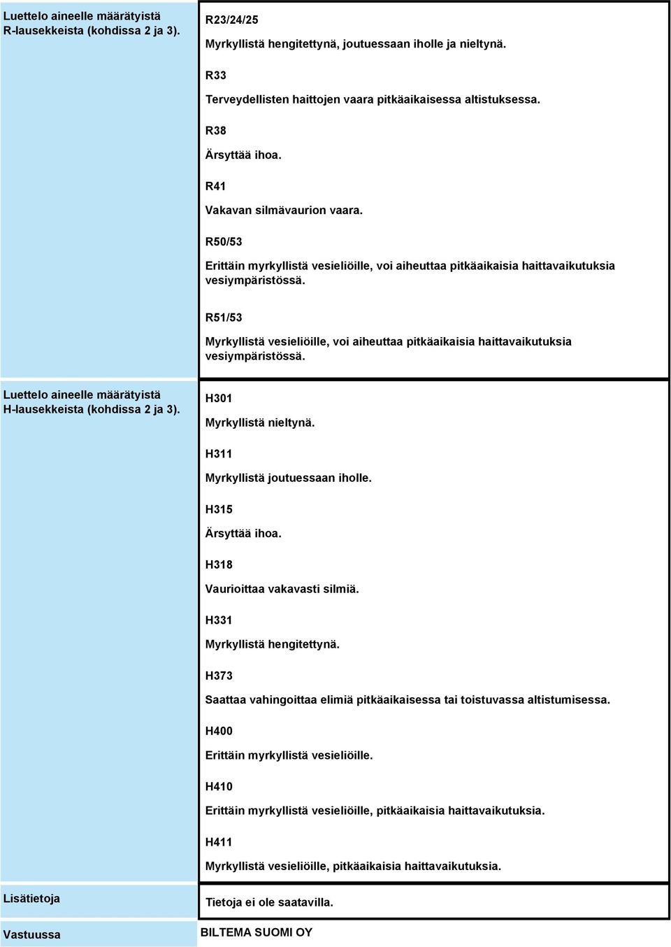 R51/53 Myrkyllistä vesieliöille, voi aiheuttaa pitkäaikaisia haittavaikutuksia vesiympäristössä. Luettelo aineelle määrätyistä H-lausekkeista (kohdissa 2 ja 3). H301 Myrkyllistä nieltynä.