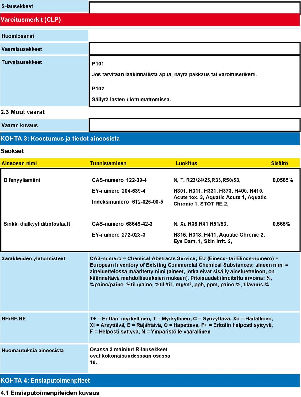 612-026-00-5 N, T, R23/24/25,R33,R50/53, H301, H311, H331, H373, H400, H410, Acute tox.