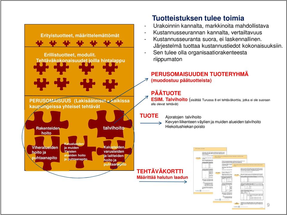 laskennallinen. Järjestelmä tuottaa kustannustiedot kokonaisuuksiin.