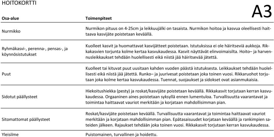 Rikkakasvien orjuna kolme keraa kasvukaudessa. Kasvi näyävä elinvoimaisila. Hoio ja harvennusleikkaukse ehdään huolellisesi eikä niisä jää häirisevää jäeä.