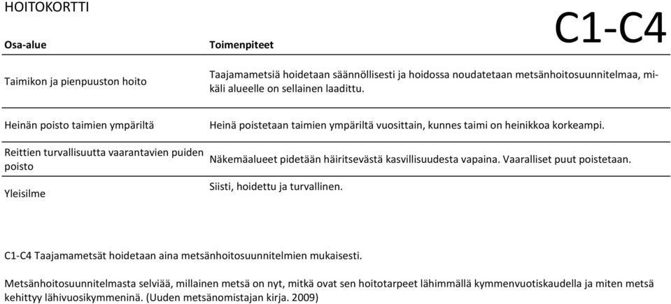 Näkemäaluee pideään häiriseväsä kasvillisuudesa vapaina. Vaarallise puu poiseaan. Siisi, hoideu ja urvallinen.