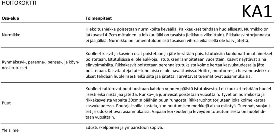 Ryhmäkasvi-, perenna-, pensas-, ja köynnösisuukse Puu Yleisilme Kuollee kasvi ja kasvien osa poiseaan ja jäe keräään pois. Isuuksiin kuulumaoma ainekse poiseaan. Isuuksissa ei ole aukkoja.