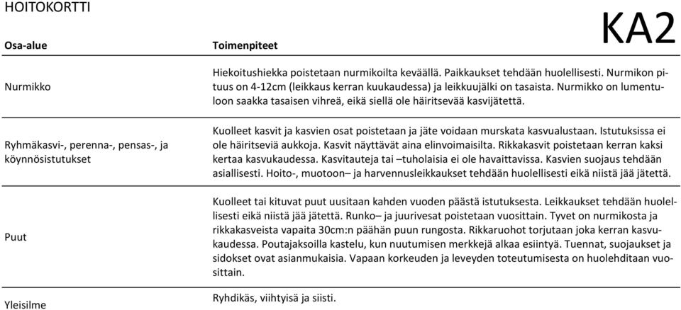 Kuollee kasvi ja kasvien osa poiseaan ja jäe voidaan murskaa kasvualusaan. Isuuksissa ei ole häiriseviä aukkoja. Kasvi näyävä aina elinvoimaisila. Rikkakasvi poiseaan kerran kaksi keraa kasvukaudessa.