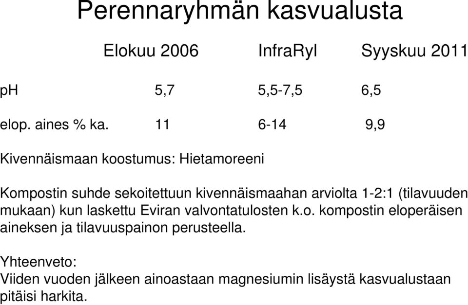 1-2:1 (tilavuuden mukaan) kun laskettu Eviran valvon