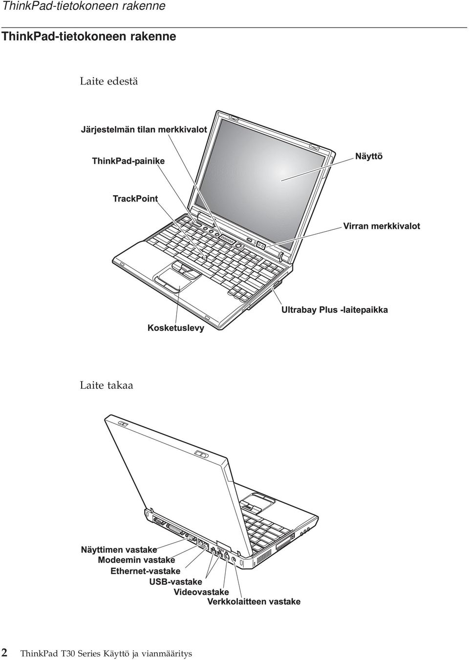 ThinkPad T30 Series Käyttö ja