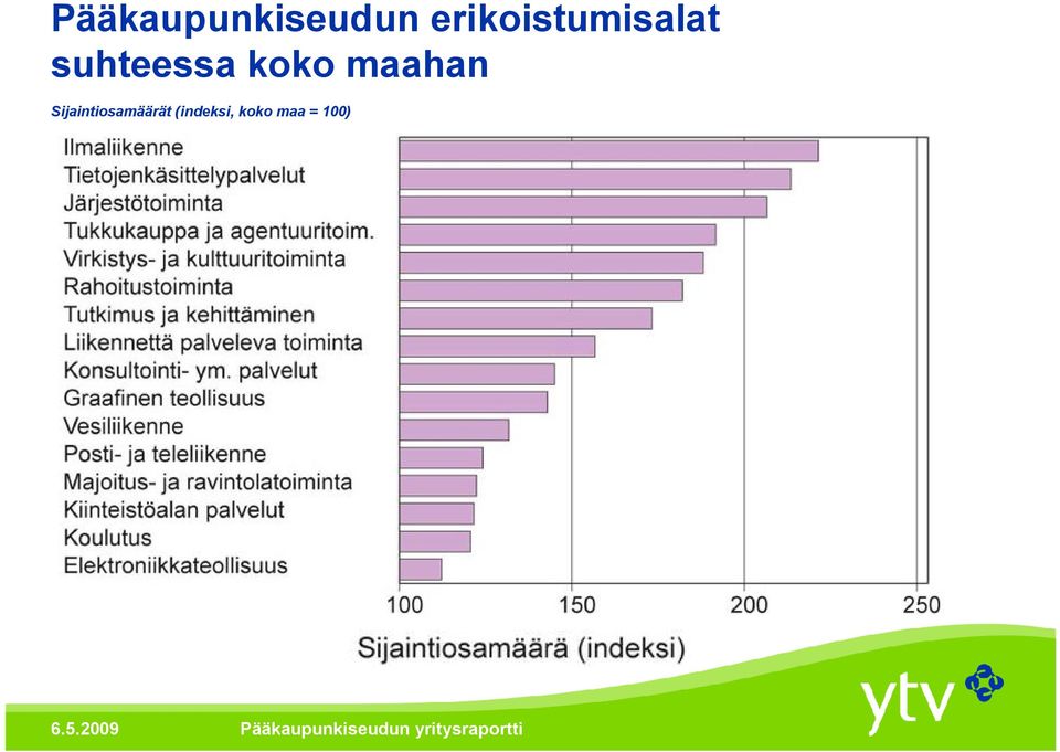 suhteessa koko maahan