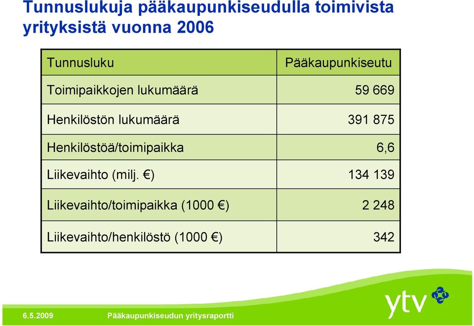 Henkilöstöä/toimipaikka Liikevaihto (milj.