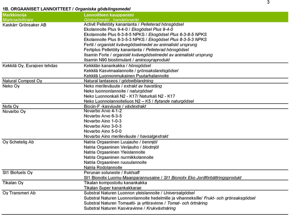 hönsgödsel Ilsamin Forte / organiskt kvävegödselmedel av animaliskt ursprung Ilsamin N90 biostimulant / aminosyraprodukt Kekkilä Oy, Eurajoen tehdas Kekkilän kanankakka / hönsgödsel Kekkilä