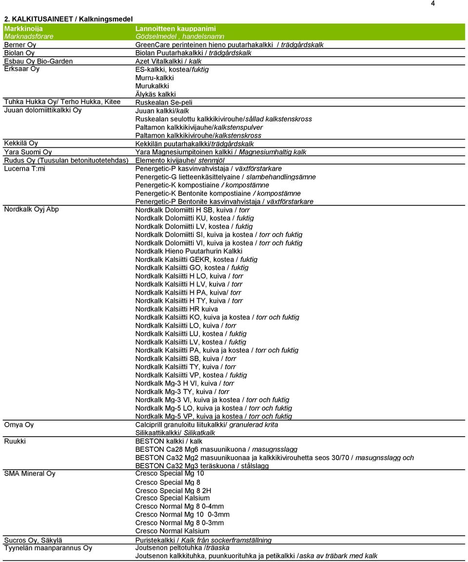 kalkstenskross Paltamon kalkkikivijauhe/kalkstenspulver Paltamon kalkkikivirouhe/kalkstenskross Kekkilä Oy Kekkilän puutarhakalkki/trädgårdskalk Yara Suomi Oy Yara Magnesiumpitoinen kalkki /