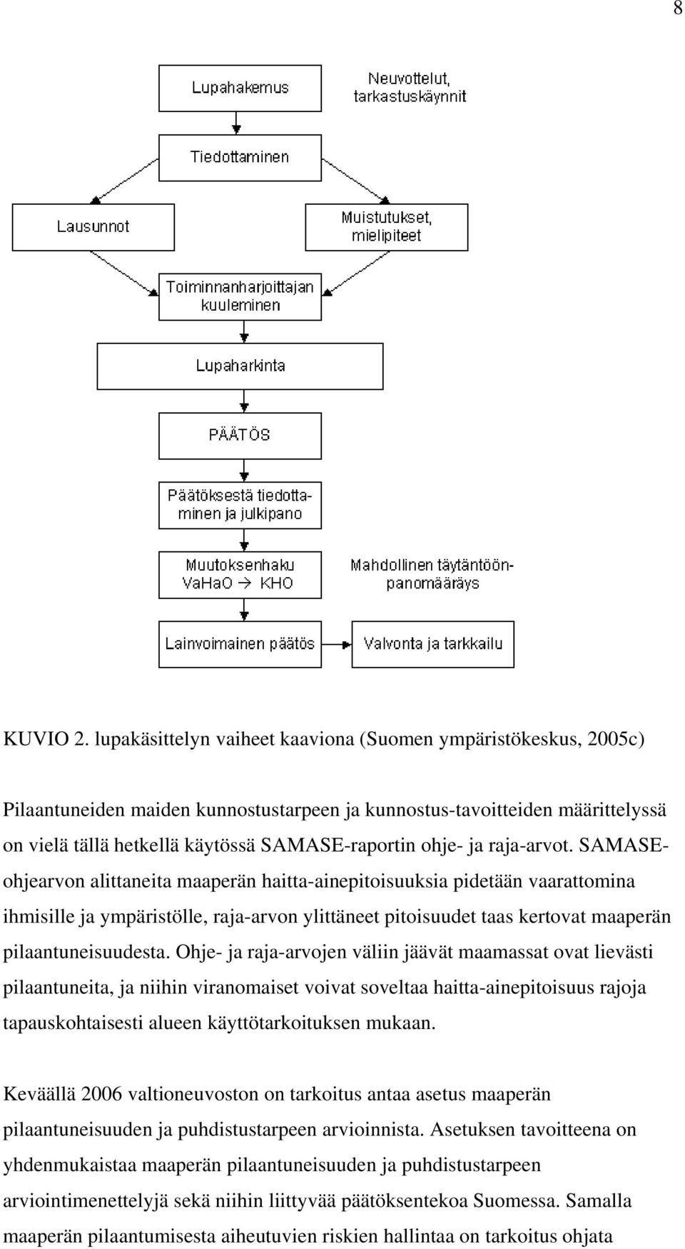 ja raja-arvot.