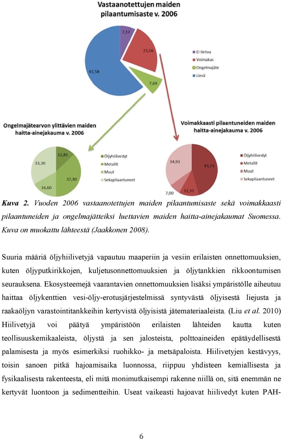 Suuria määriä öljyhiilivetyjä vapautuu maaperiin ja vesiin erilaisten onnettomuuksien, kuten öljyputkirikkojen, kuljetusonnettomuuksien ja öljytankkien rikkoontumisen seurauksena.