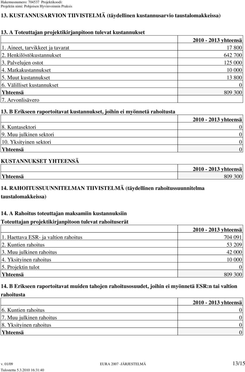 B Erikseen raportoitavat kustannukset, joihin ei myönnetä rahoitusta 2010-2013 yhteensä 8. Kuntasektori 0 9. Muu julkinen sektori 0 10.