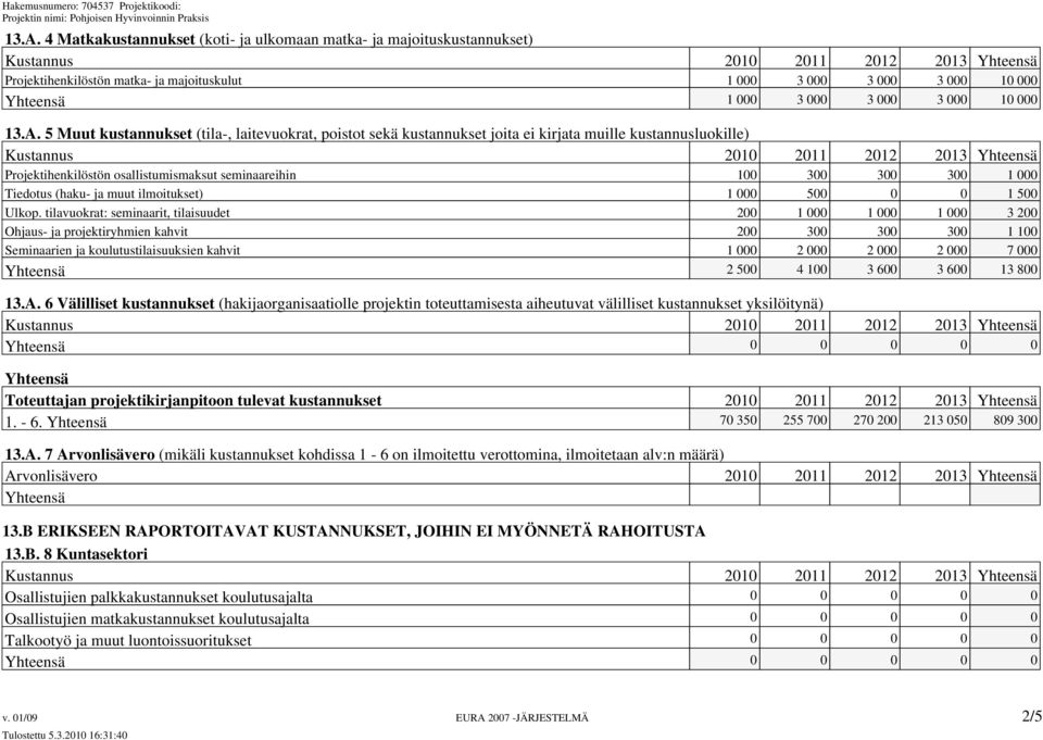 5 Muut kustannukset (tila-, laitevuokrat, poistot sekä kustannukset joita ei kirjata muille kustannusluokille) Kustannus 2010 2011 2012 2013 Yhteensä Projektihenkilöstön osallistumismaksut