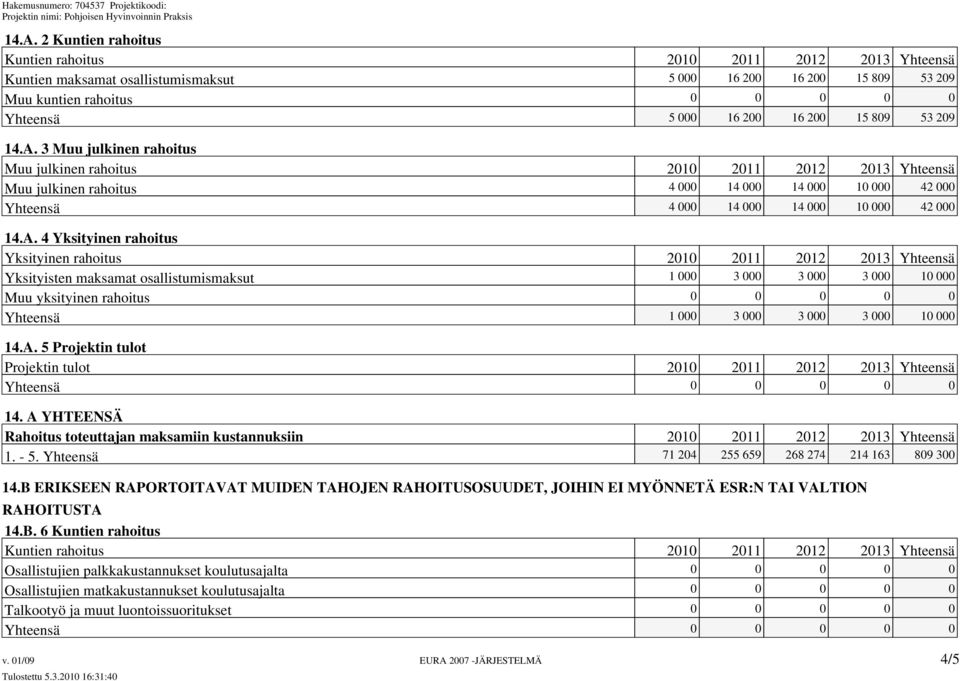 3 Muu julkinen rahoitus Muu julkinen rahoitus 2010 2011 2012 2013 Yhteensä Muu julkinen rahoitus 4 000 14 000 14 000 10 000 42 000 Yhteensä 4 000 14 000 14 000 10 000 42 000 14.A.
