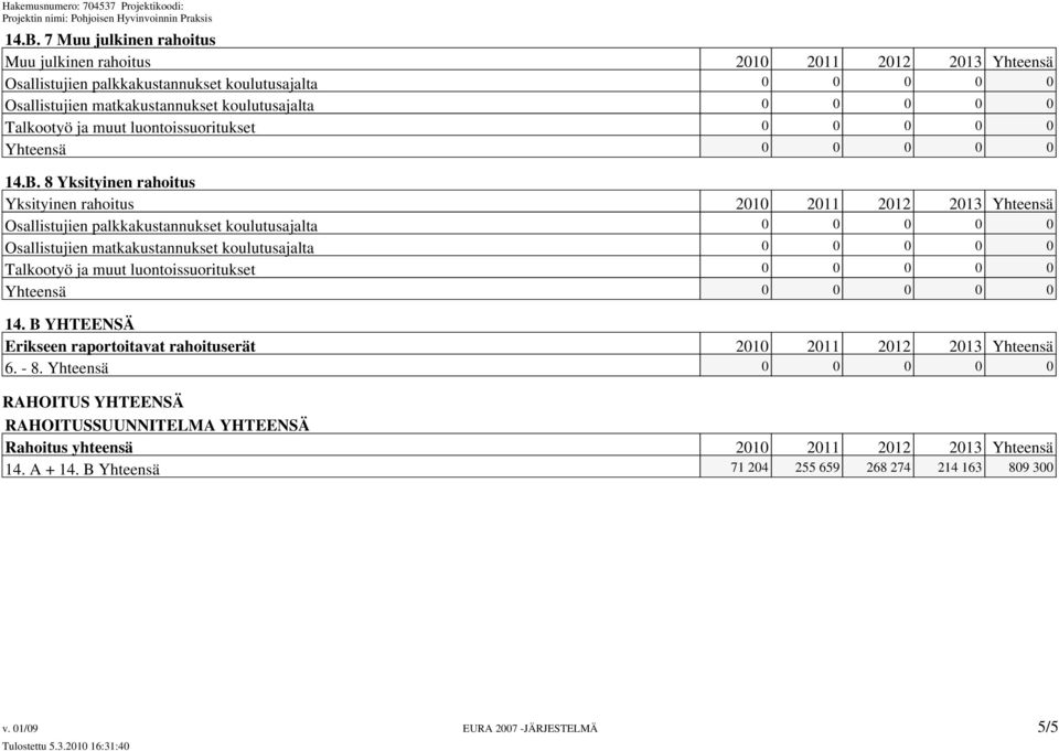 8 Yksityinen rahoitus Yksityinen rahoitus 2010 2011 2012 2013 Yhteensä Osallistujien palkkakustannukset koulutusajalta 0 0 0 0 0 Osallistujien matkakustannukset koulutusajalta 0 0 0 0 0 Talkootyö ja