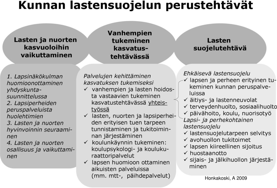 Lasten ja nuorten osallisuus ja vaikuttaminen Palvelujen kehittäminen kasvatuksen tukemiseksi vanhempien ja lasten hoidosta vastaavien tukeminen kasvatustehtävässä yhteistyössä lasten, nuorten ja