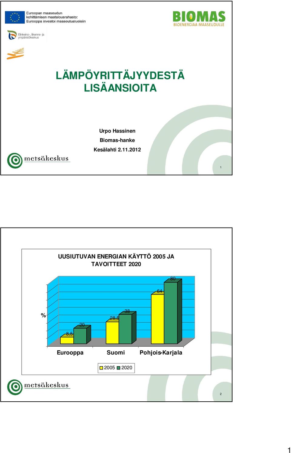 2012 1 UUSIUTUVAN ENERGIAN KÄYTTÖ 2005 JA