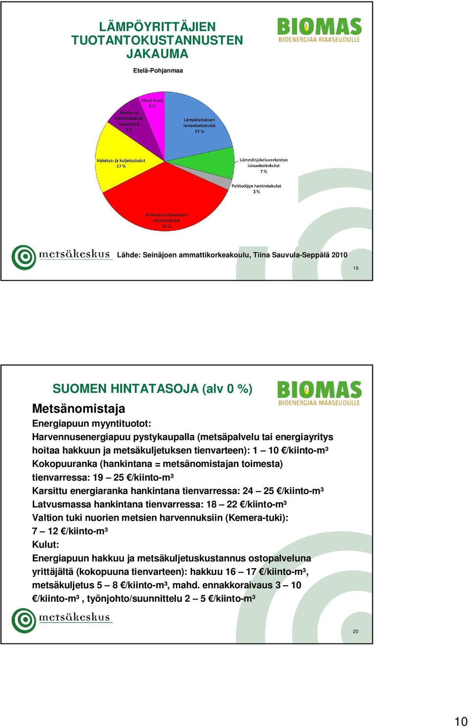 19 25 /kiinto-m³ Karsittu energiaranka hankintana tienvarressa: 24 25 /kiinto-m³ Latvusmassa hankintana tienvarressa: 18 22 /kiinto-m³ Valtion tuki nuorien metsien harvennuksiin (Kemera-tuki): 7 12