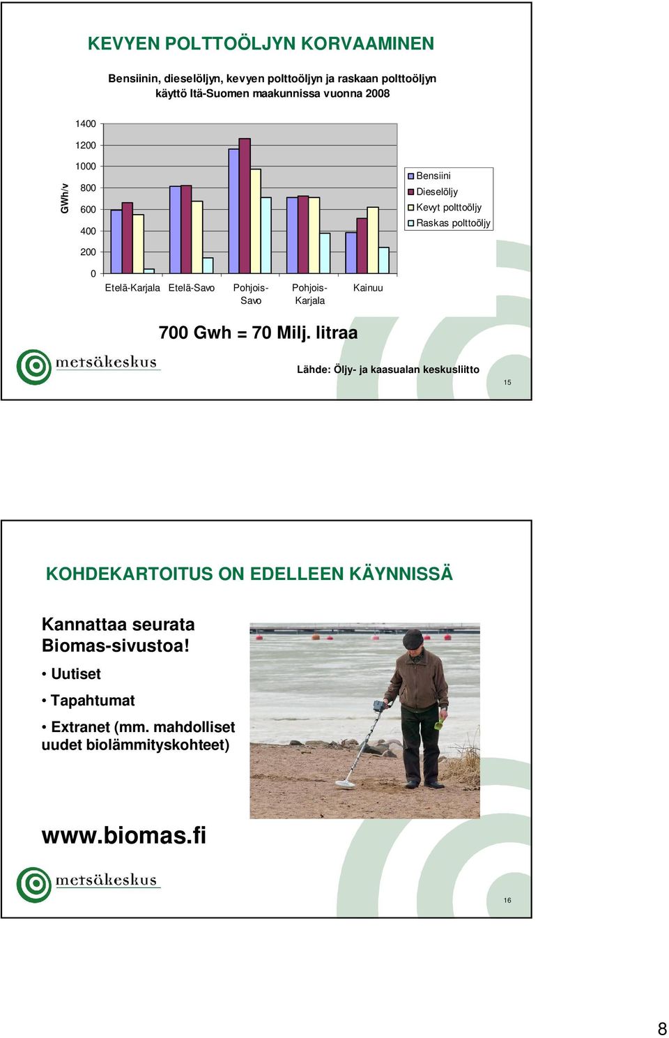 Pohjois- Savo Pohjois- Karjala Kainuu 700 Gwh = 70 Milj.