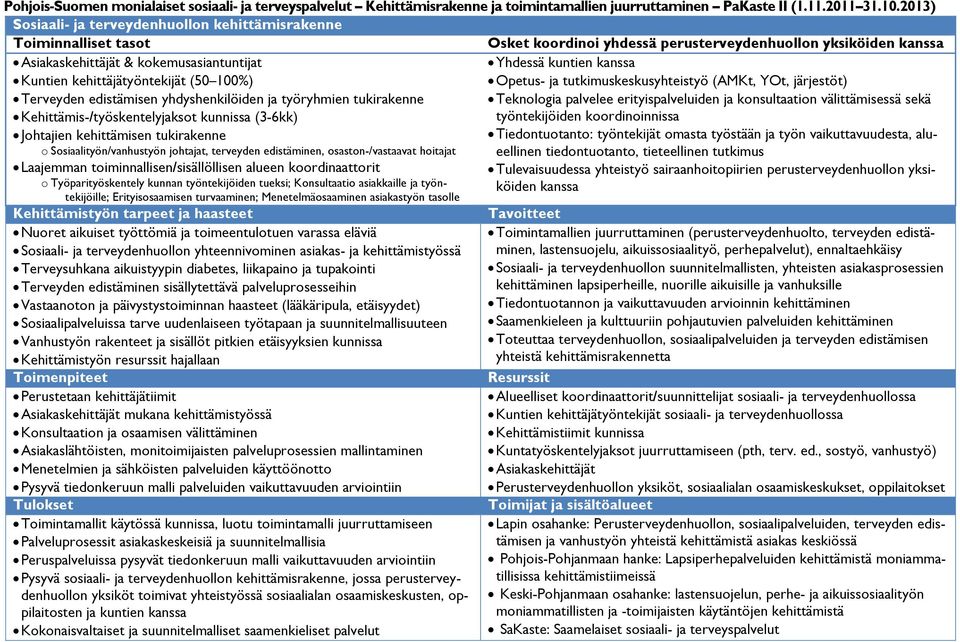 kanssa Kuntien kehittäjätyöntekijät (50 100%) Opetus- ja tutkimuskeskusyhteistyö (AMKt, YOt, järjestöt) Terveyden edistämisen yhdyshenkilöiden ja työryhmien tukirakenne Teknologia palvelee