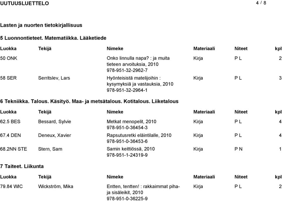 Talous. Käsityö. Maa- ja metsätalous. Kotitalous. Liiketalous. BES Bessard, Sylvie Metkat menopelit, 00 978-9-0-- 7.