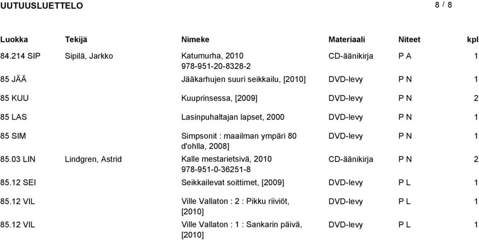 Kuuprinsessa, [009] DVD-levy 8 LAS Lasinpuhaltajan lapset, 000 DVD-levy 8 SIM Simpsonit : maailman ympäri 80 DVD-levy