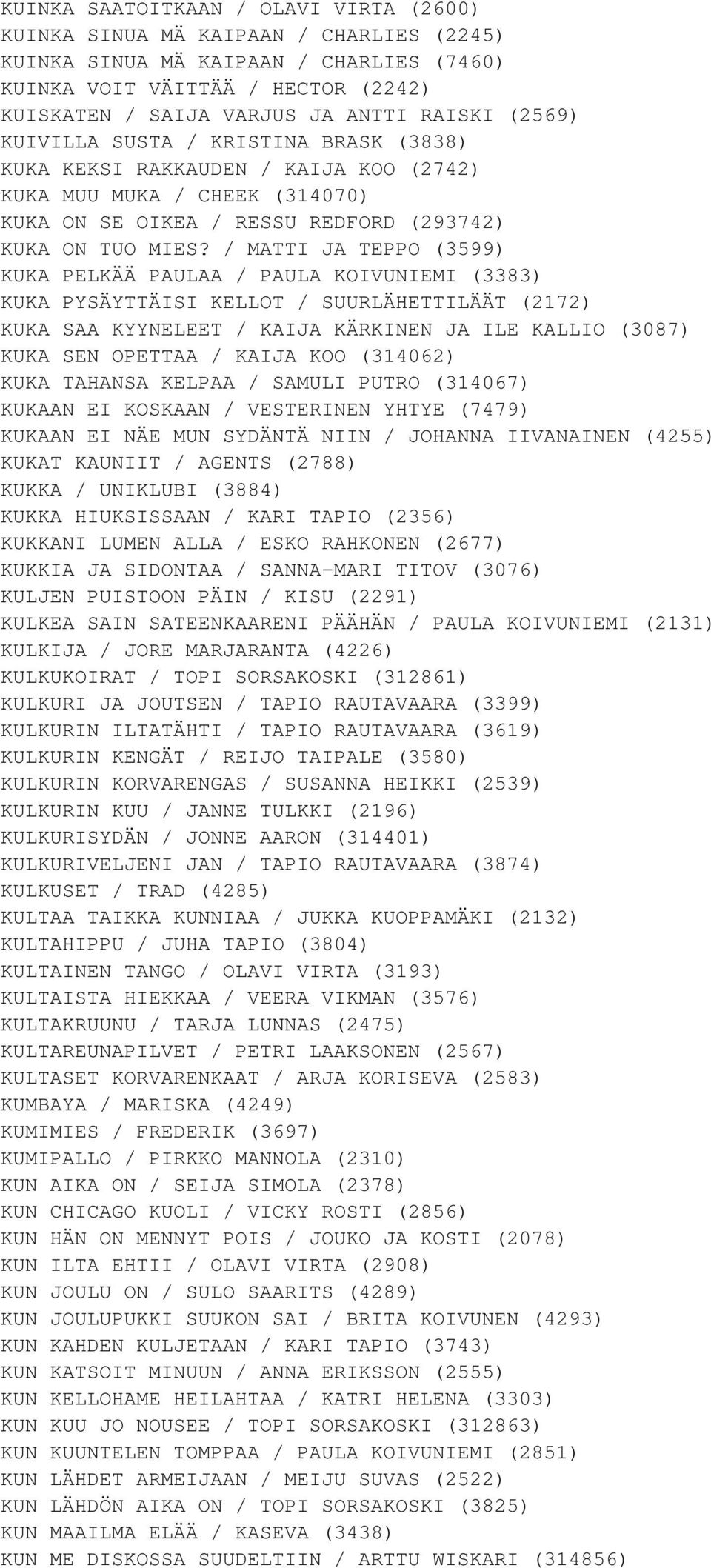 / MATTI JA TEPPO (3599) KUKA PELKÄÄ PAULAA / PAULA KOIVUNIEMI (3383) KUKA PYSÄYTTÄISI KELLOT / SUURLÄHETTILÄÄT (2172) KUKA SAA KYYNELEET / KAIJA KÄRKINEN JA ILE KALLIO (3087) KUKA SEN OPETTAA / KAIJA