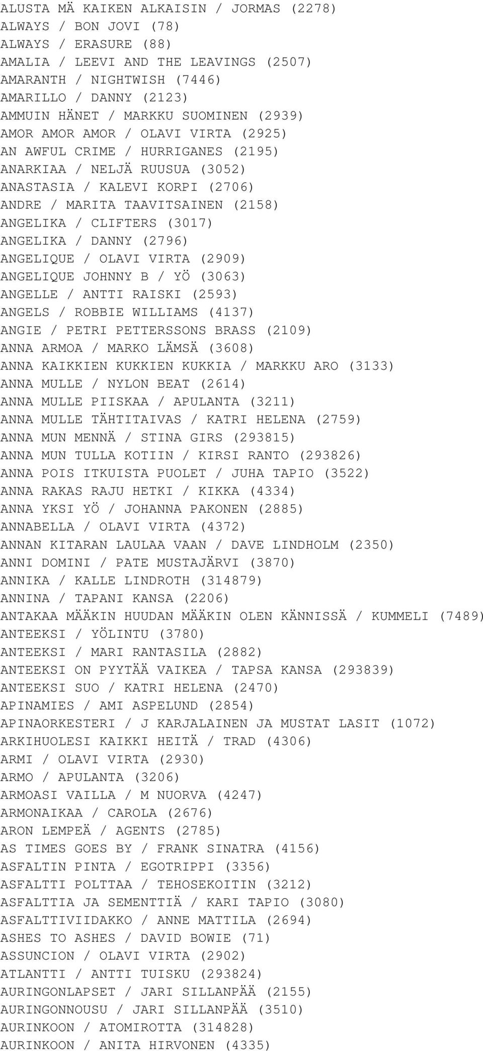 CLIFTERS (3017) ANGELIKA / DANNY (2796) ANGELIQUE / OLAVI VIRTA (2909) ANGELIQUE JOHNNY B / YÖ (3063) ANGELLE / ANTTI RAISKI (2593) ANGELS / ROBBIE WILLIAMS (4137) ANGIE / PETRI PETTERSSONS BRASS