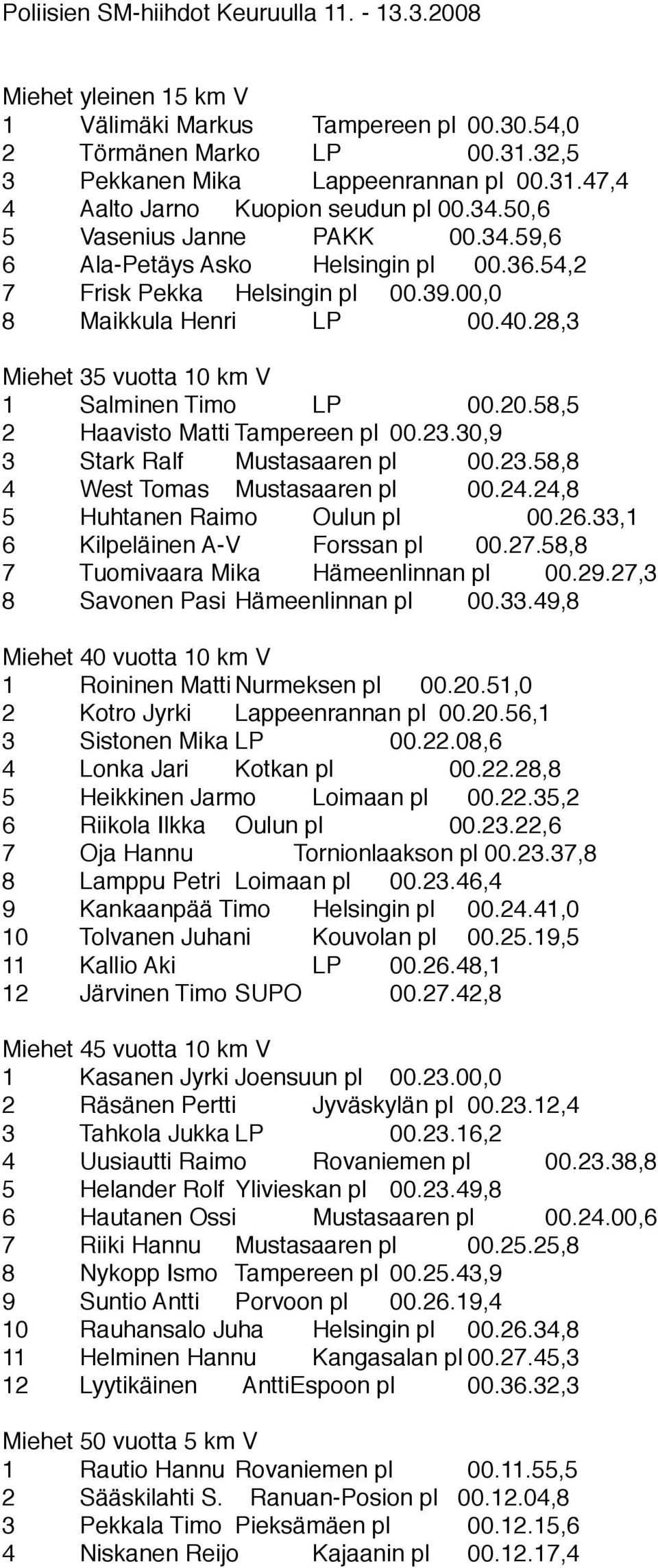 20.58,5 2 Haavisto MattiTampereen pl 00.23.30,9 3 Stark Ralf Mustasaaren pl 00.23.58,8 4 West Tomas Mustasaaren pl 00.24.24,8 5 Huhtanen Raimo Oulun pl 00.26.33,1 6 Kilpeläinen A-V Forssan pl 00.27.