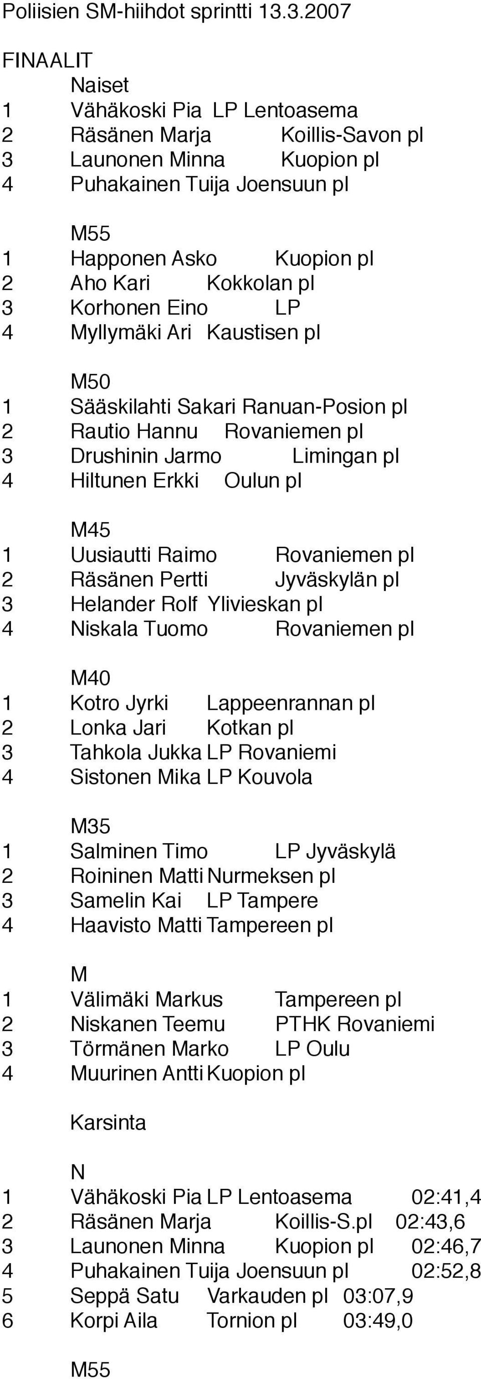 3 Korhonen Eino LP 4 Myllymäki Ari Kaustisen pl M50 1 Sääskilahti Sakari Ranuan-Posion pl 2 Rautio Hannu Rovaniemen pl 3 Drushinin Jarmo Limingan pl 4 Hiltunen Erkki Oulun pl M45 1 Uusiautti Raimo