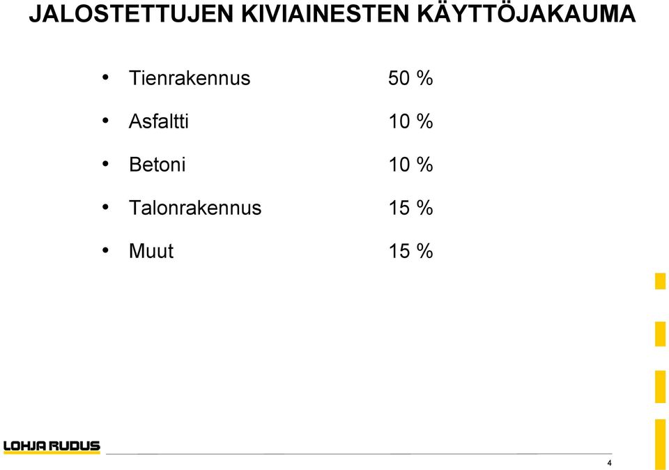 50 % Asfaltti 10 % Betoni 10