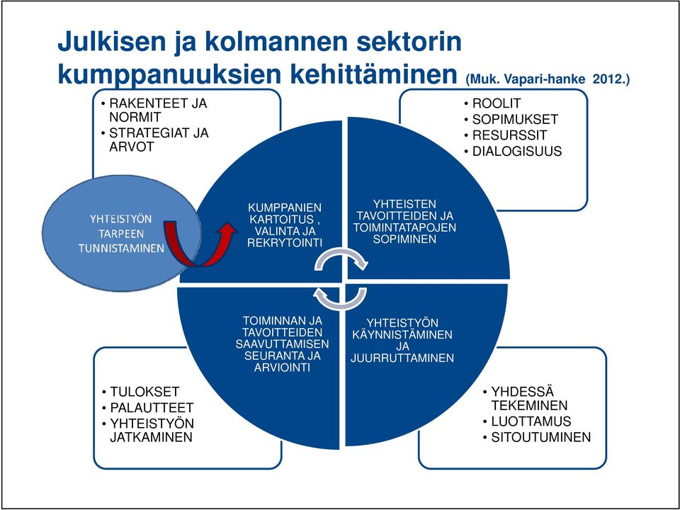 JA REKRYTOINTI YHTEISTEN TAVOITTEIDEN JA TOIMINTATAPOJEN SOPIMINEN TOIMINNAN JA TAVOITTEIDEN SAAVUTTAMISEN