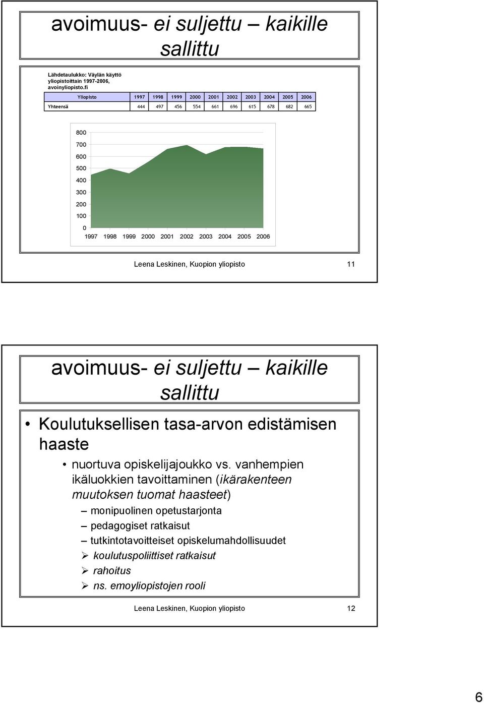 2003 2004 2005 2006 Leena Leskinen, Kuopion yliopisto 11 avoimuus- ei suljettu kaikille Koulutuksellisen tasa-arvon edistämisen haaste nuortuva opiskelijajoukko vs.