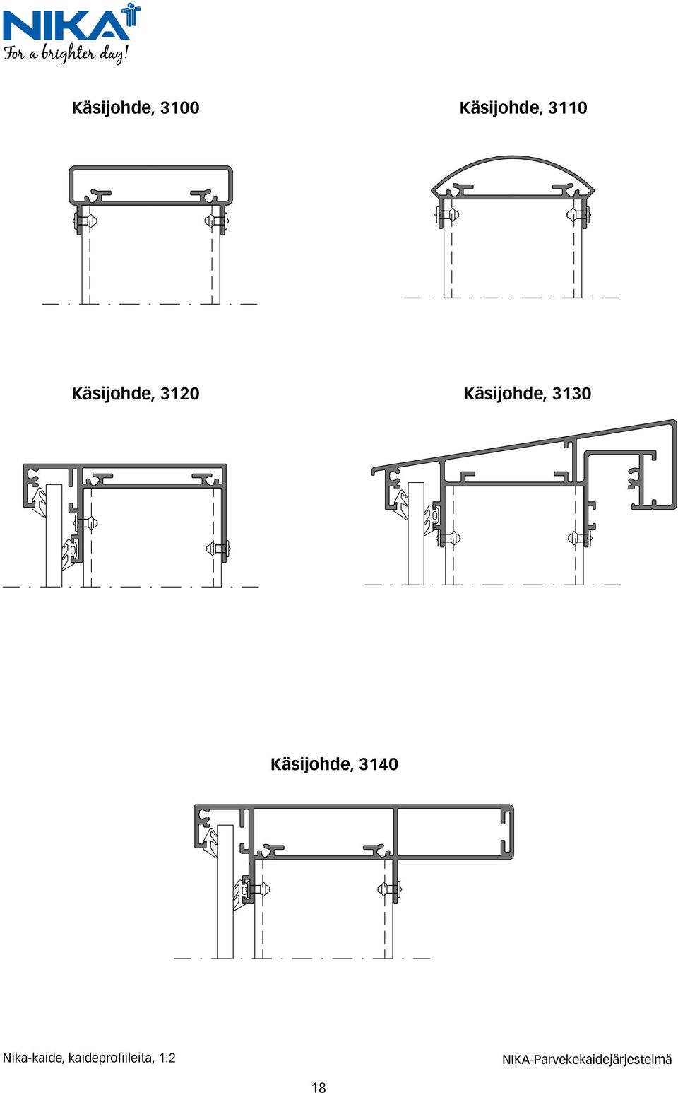 Käsijohde, 3130 Käsijohde,