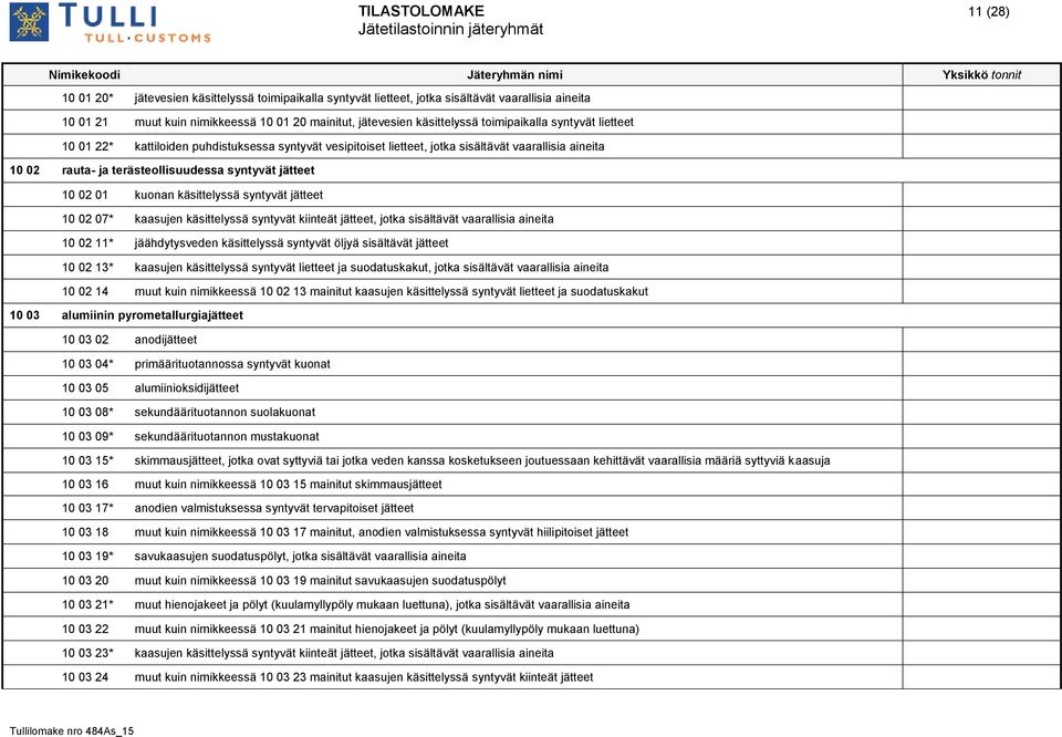 kuonan käsittelyssä syntyvät jätteet 10 02 07* kaasujen käsittelyssä syntyvät kiinteät jätteet, jotka sisältävät vaarallisia aineita 10 02 11* jäähdytysveden käsittelyssä syntyvät öljyä sisältävät