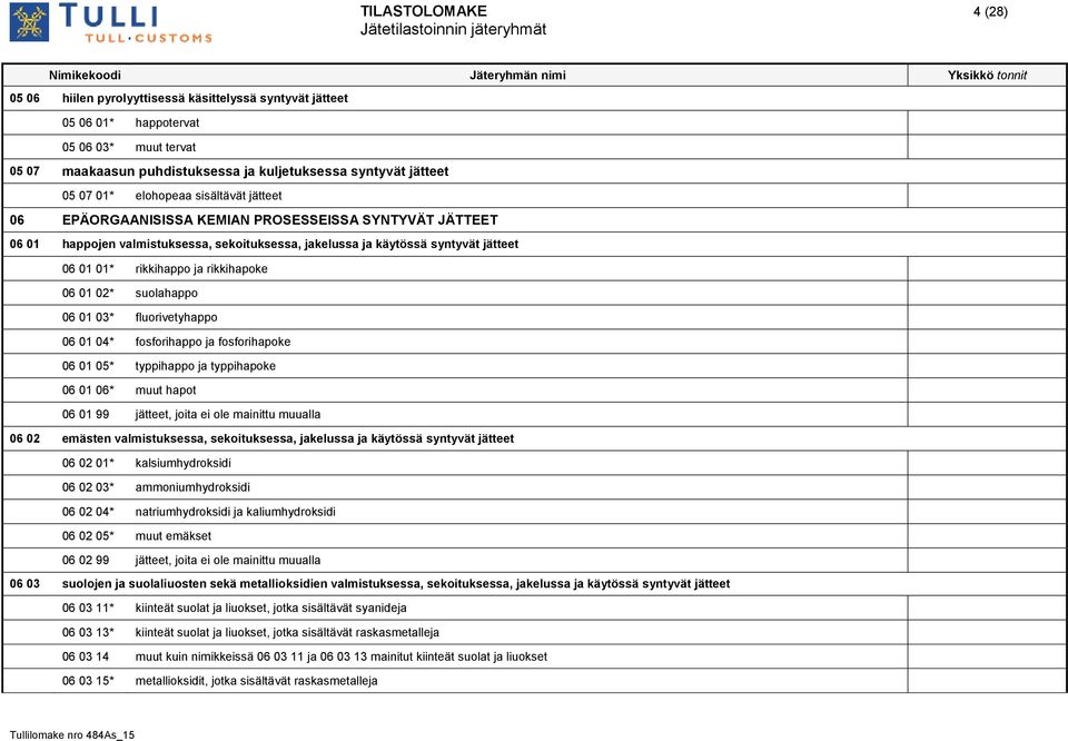 rikkihapoke 06 01 02* suolahappo 06 01 03* fluorivetyhappo 06 01 04* fosforihappo ja fosforihapoke 06 01 05* typpihappo ja typpihapoke 06 01 06* muut hapot 06 01 99 jätteet, joita ei ole mainittu