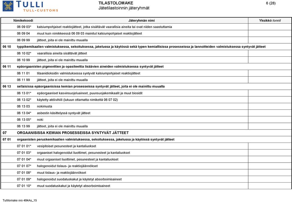 valmistuksessa syntyvät jätteet 06 10 02* vaarallisia aineita sisältävät jätteet 06 10 99 jätteet, joita ei ole mainittu muualla 06 11 epäorgaanisten pigmenttien ja opasiteettia lisäävien aineiden