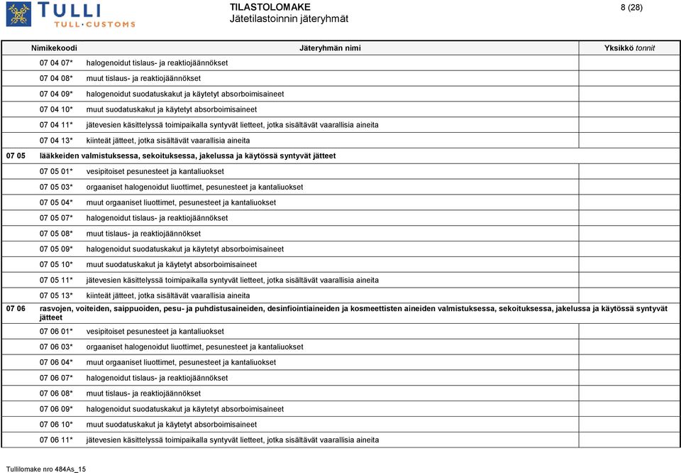 vaarallisia aineita 07 05 lääkkeiden valmistuksessa, sekoituksessa, jakelussa ja käytössä syntyvät jätteet 07 05 01* vesipitoiset pesunesteet ja kantaliuokset 07 05 03* orgaaniset halogenoidut