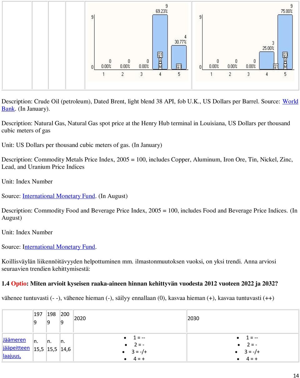 (In January) Description: Commodity Metals Price Index, 2005 = 100, includes Copper, Aluminum, Iron Ore, Tin, Nickel, Zinc, Lead, and Uranium Price Indices Unit: Index Number Source: International