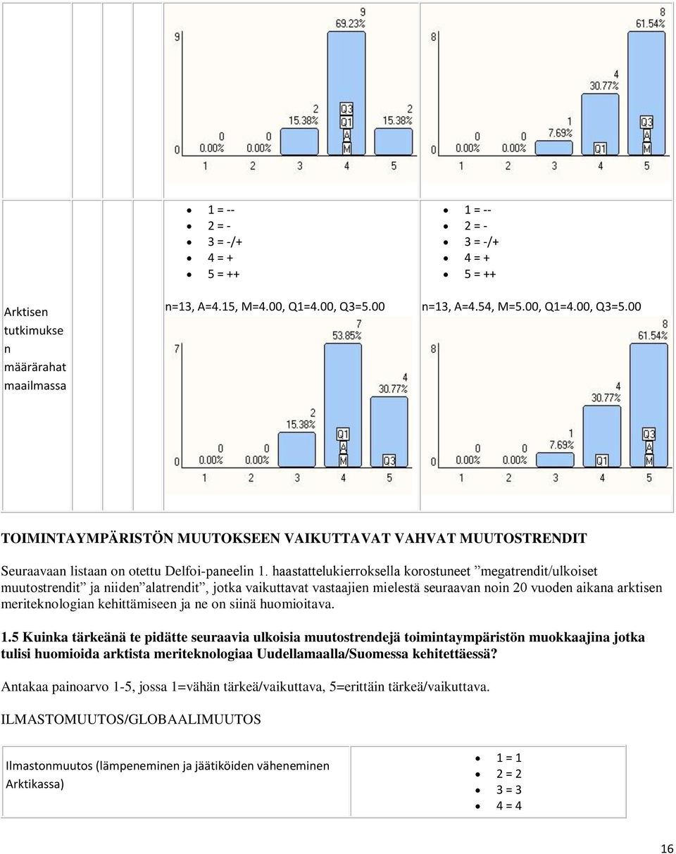 haastattelukierroksella korostuneet megatrendit/ulkoiset muutostrendit ja niiden alatrendit, jotka vaikuttavat vastaajien mielestä seuraavan noin 20 vuoden aikana arktisen meriteknologian