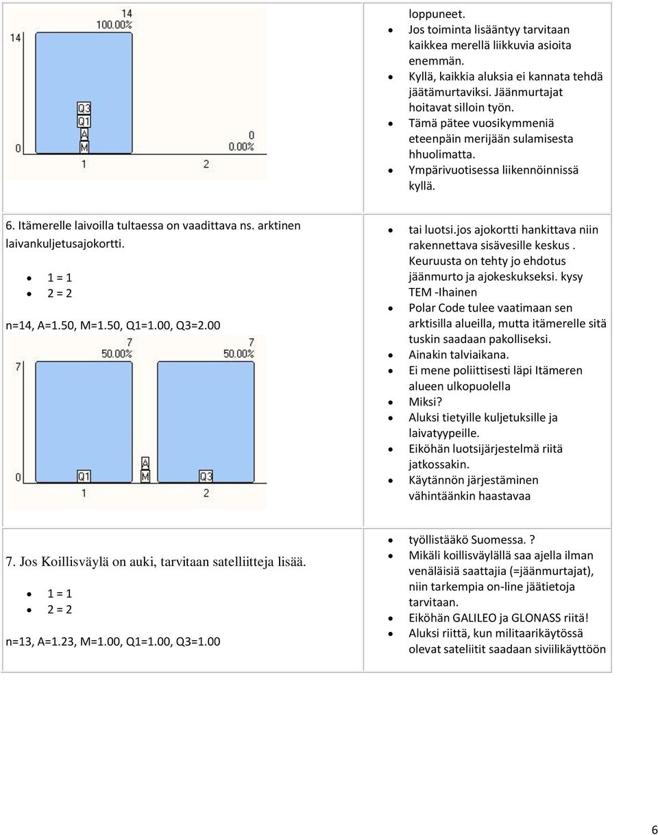 1 = 1 2 = 2 n=14, A=1.50, M=1.50, Q1=1.00, Q3=2.00 tai luotsi.jos ajokortti hankittava niin rakennettava sisävesille keskus. Keuruusta on tehty jo ehdotus jäänmurto ja ajokeskukseksi.