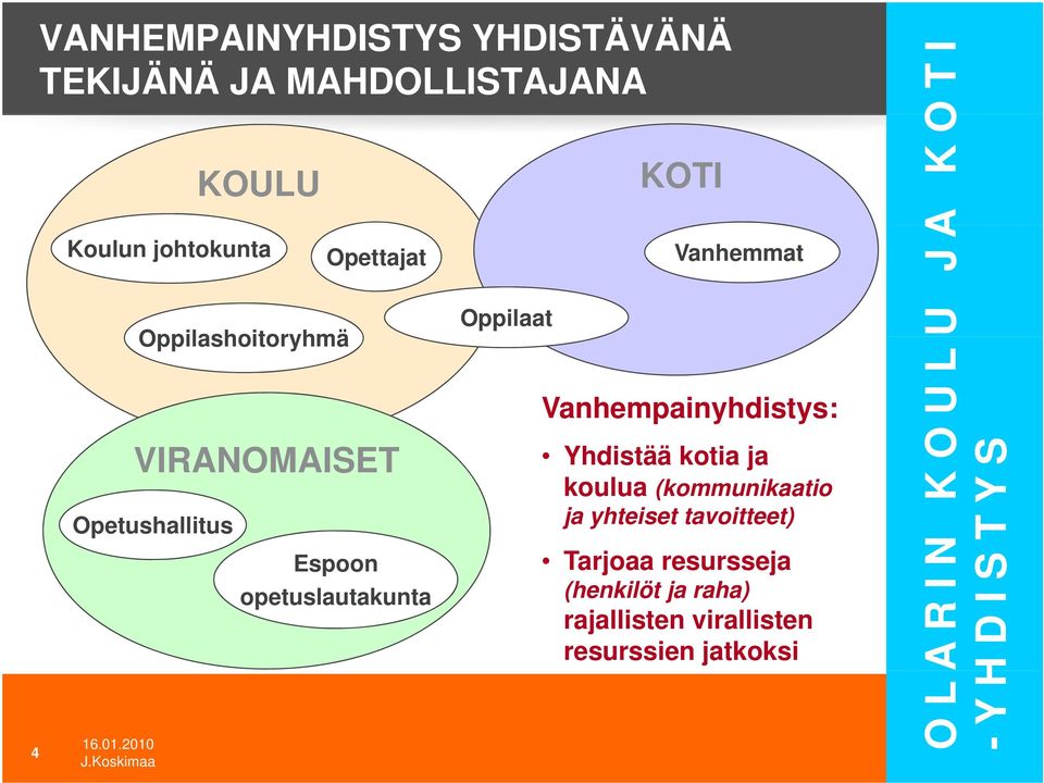 2010 Espoon opetuslautakunta Oppilaat KOTI Vanhemmat Vanhempainyhdistys: Yhdistää kotia ja