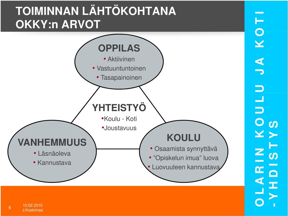 Kannustava 10.02.