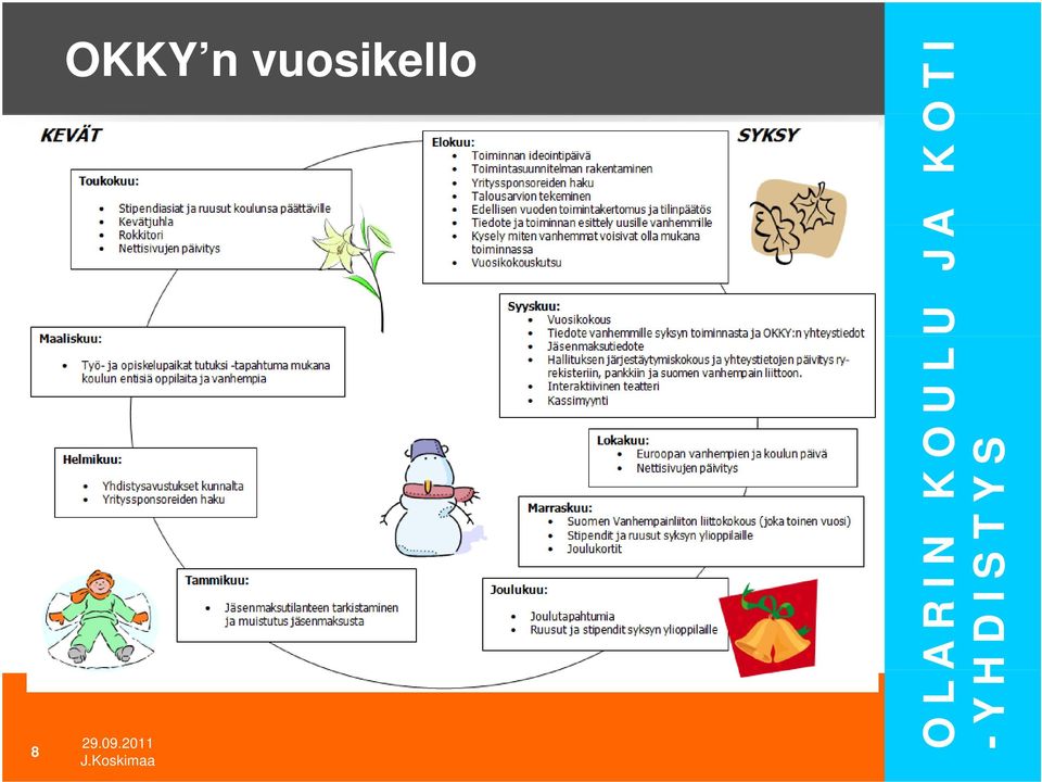 vuosikello