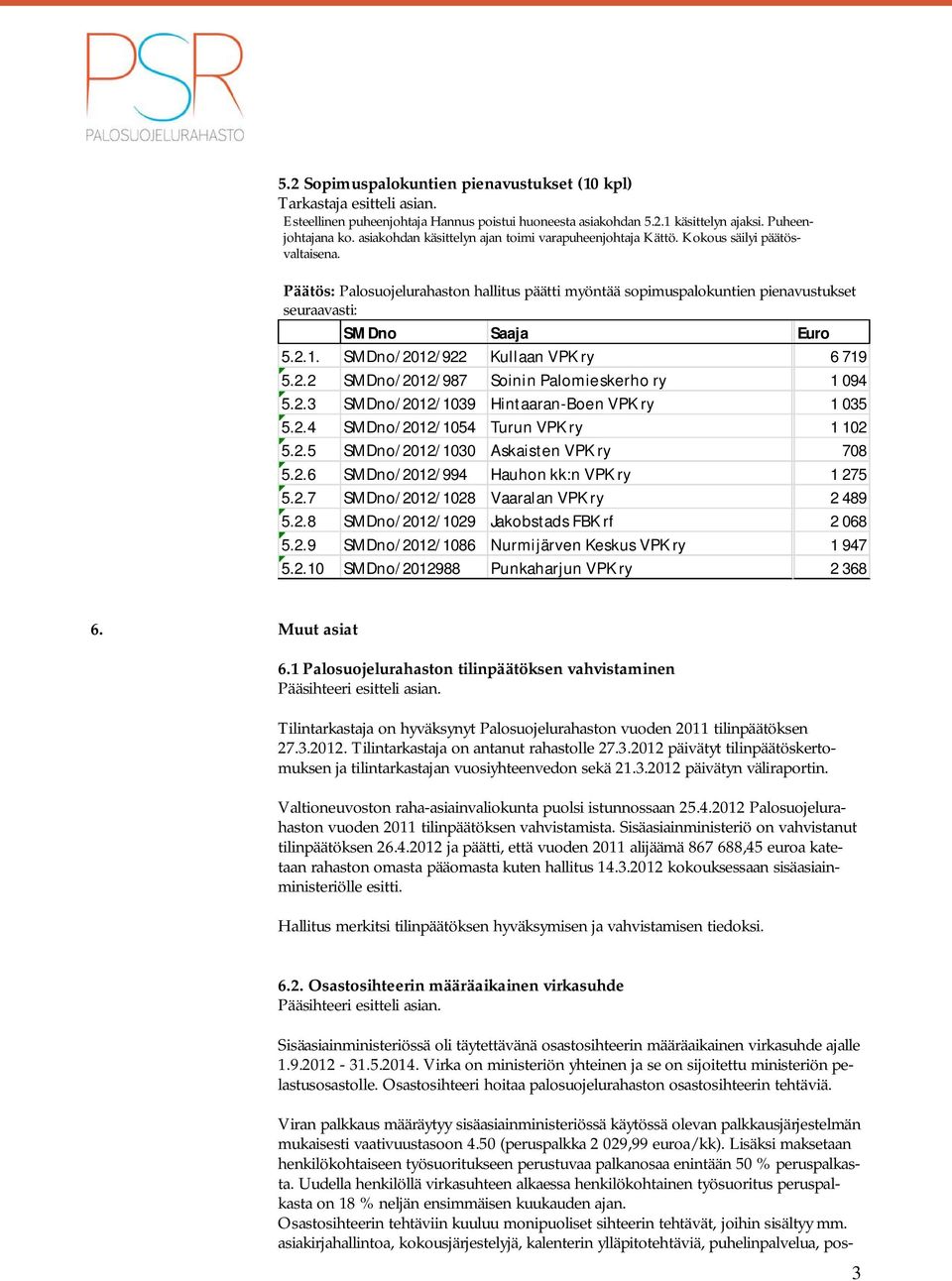 Päätös: Palosuojelurahaston hallitus päätti myöntää sopimuspalokuntien pienavustukset seuraavasti: SMDno Saaja Euro 5.2.1. SMDno/2012/922 Kullaan VPK ry 6 719 5.2.2 SMDno/2012/987 Soinin Palomieskerho ry 1 094 5.