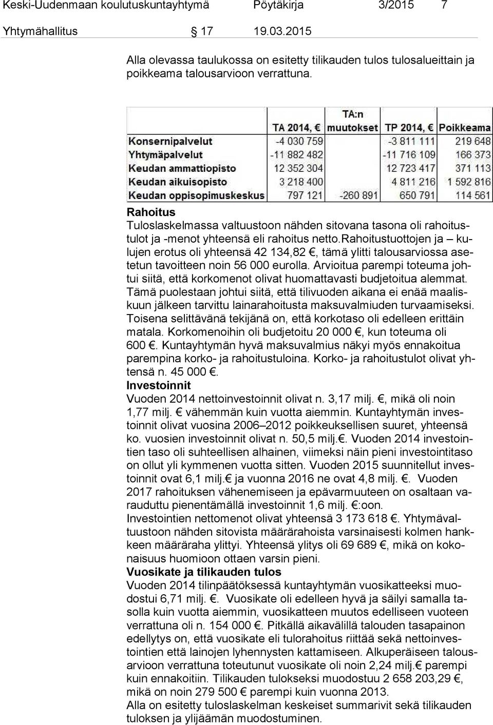 rahoitustuottojen ja kulu jen erotus oli yhteensä 42 134,82, tämä ylitti talousarviossa asete tun tavoitteen noin 56 000 eurolla.