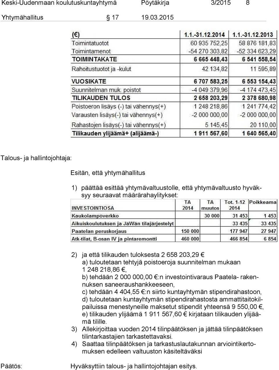 203,29 a) tuloutetaan tehtyjä poistoeroja suunnitelman mukaan 1 248 218,86, b) tehdään 2 000 000,00 :n investointivaraus Paatela- ra kennuk sen saneeraushankkeeseen, c) tehdään 4 404,55 :n siirto
